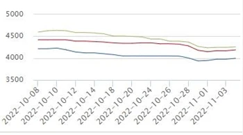 Teräksen hintaennuste ensi viikolle